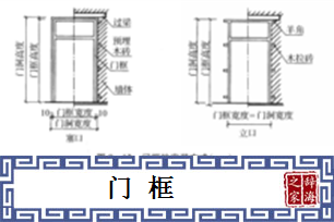 门框