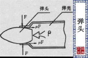 弹头