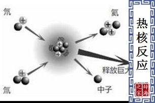 热核反应