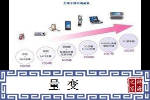 量变的意思、造句、反义词