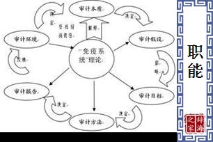 职能的意思、造句、近义词