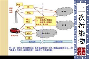 二次污染物