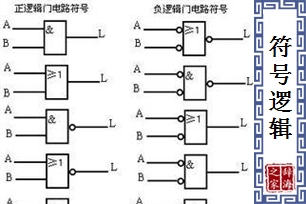 符号逻辑