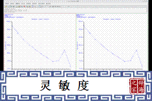 灵敏度