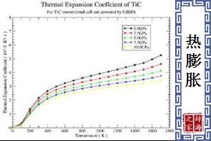 热膨胀