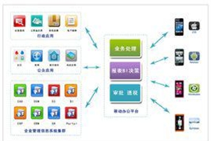 应用的意思、造句、近义词