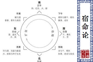 宿命论