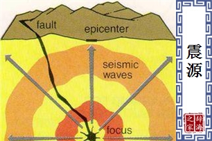 震源
