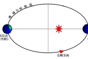 公转的意思、造句、反义词