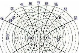 干涉的意思、造句、反义词