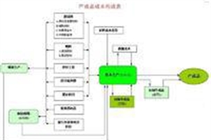 成本的意思、造句、近义词