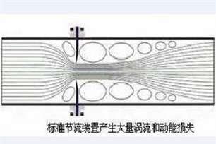 节流的意思、造句、近义词