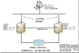 群集的意思、造句、近义词