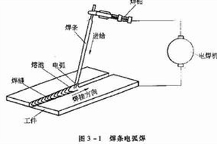 焊接的意思、造句、反义词