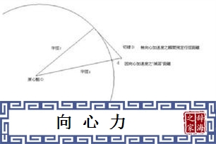 向心力的意思、造句、反义词