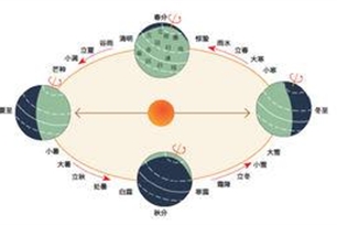 节气的意思、造句、近义词