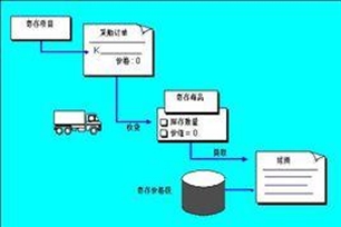 寄存的意思、造句、近义词