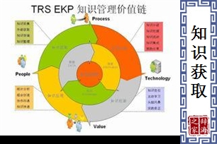 知识获取