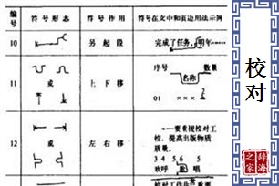 校对的意思、造句、近义词