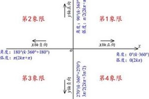 象限角