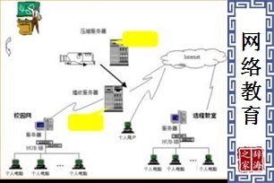 网络教育