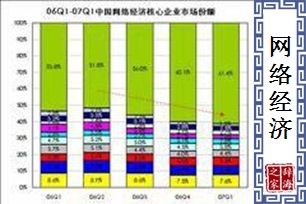 网络经济