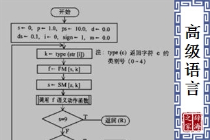 高级语言