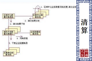 清算的意思、造句、近义词