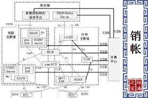 销帐