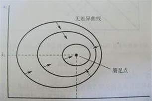 餍足