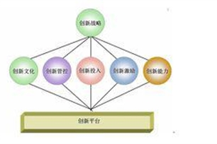 体系的意思、造句、近义词