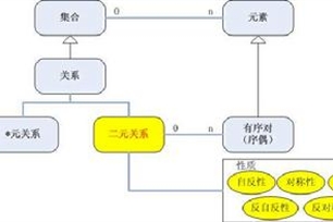 集合论