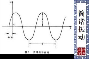 简谐振动