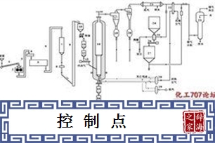 控制点