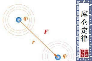 库仑定律