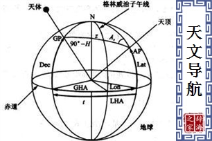 天文导航