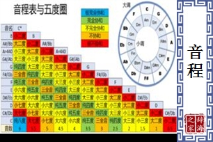 音程