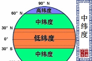 中纬度