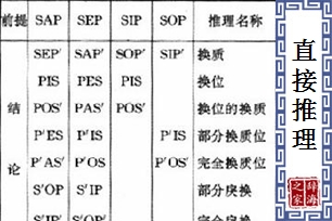 直接推理