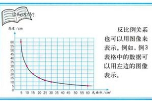 反比例的意思、造句、反义词