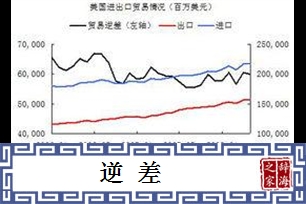 逆差的意思、造句、反义词