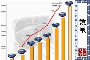 数量的意思、造句、近义词