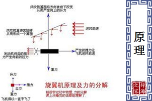 原理