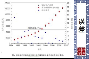 误差的意思、造句、近义词