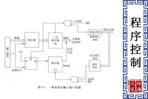 程序控制