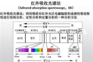 红外光谱法