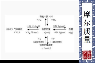 摩尔质量