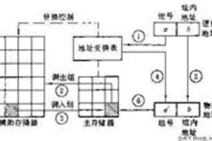 虚拟存储器