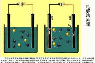 电解池