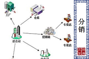 分销